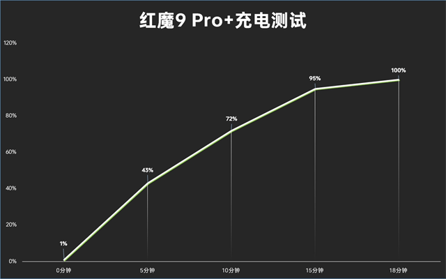 背时代的纯平异类游戏体验再突破红魔9 Pro+体验评测：驼(图1)