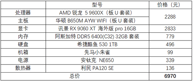 件指南助你畅快“打瓦”pg模拟器收下这份硬(图1)